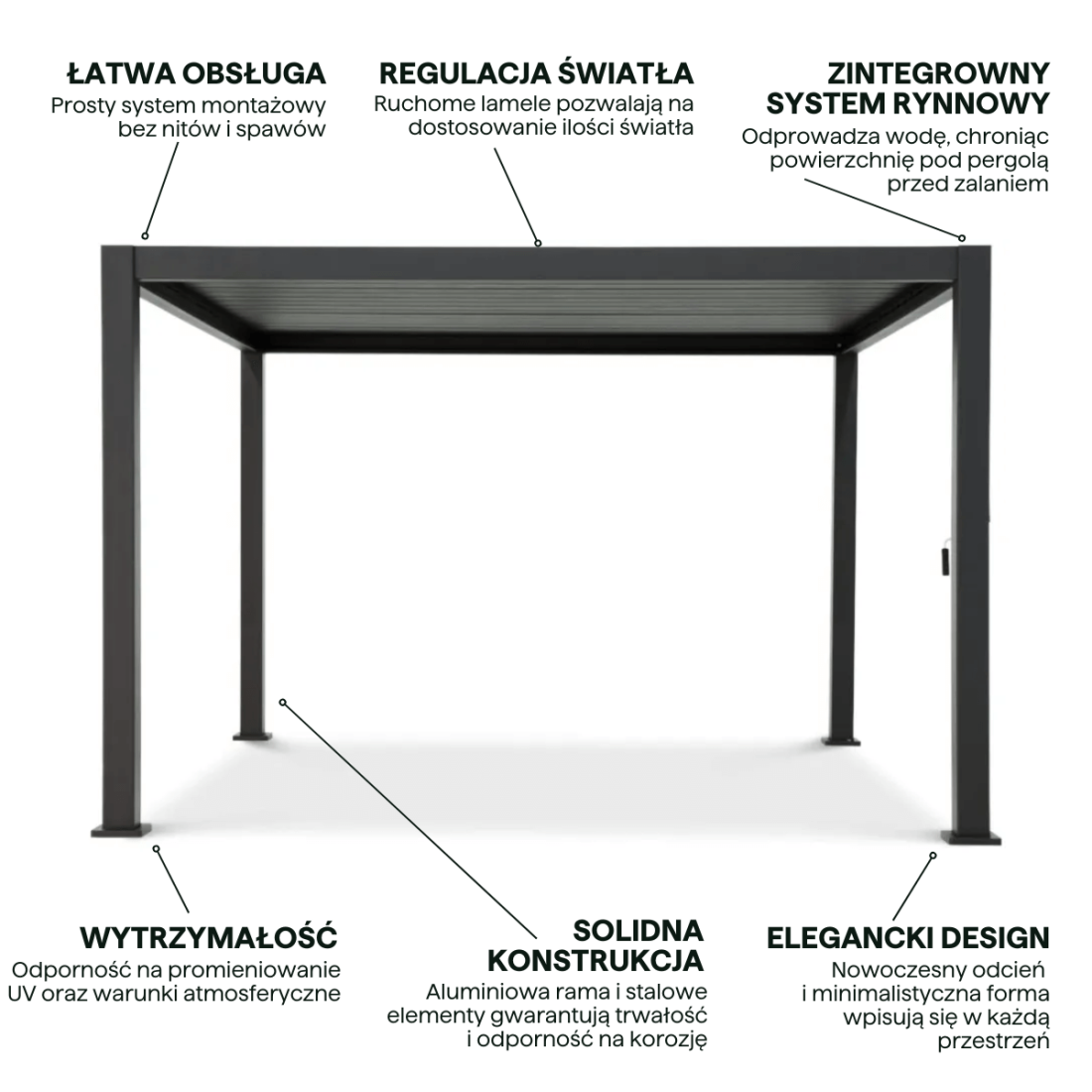 Najważniejsze cechy pergoli ogrodowa aluminiowa Premium Anthracite 3x4 Gutroof