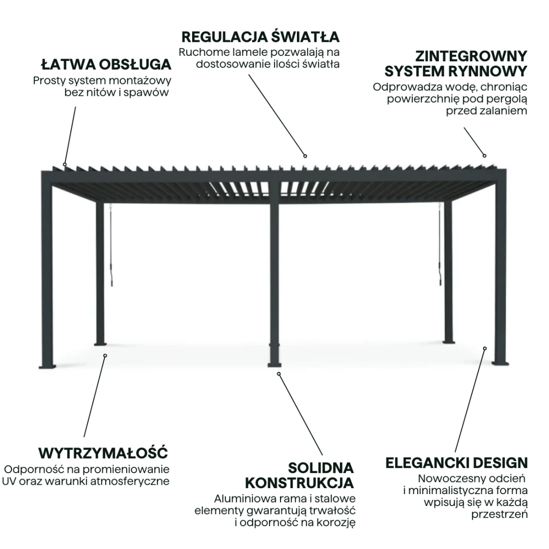 Najważniejsze cechy pergoli tarasowa Premium Anthracite 3x6 Gutroof