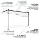 Cechy pergola SPRINT WALL PLUS 