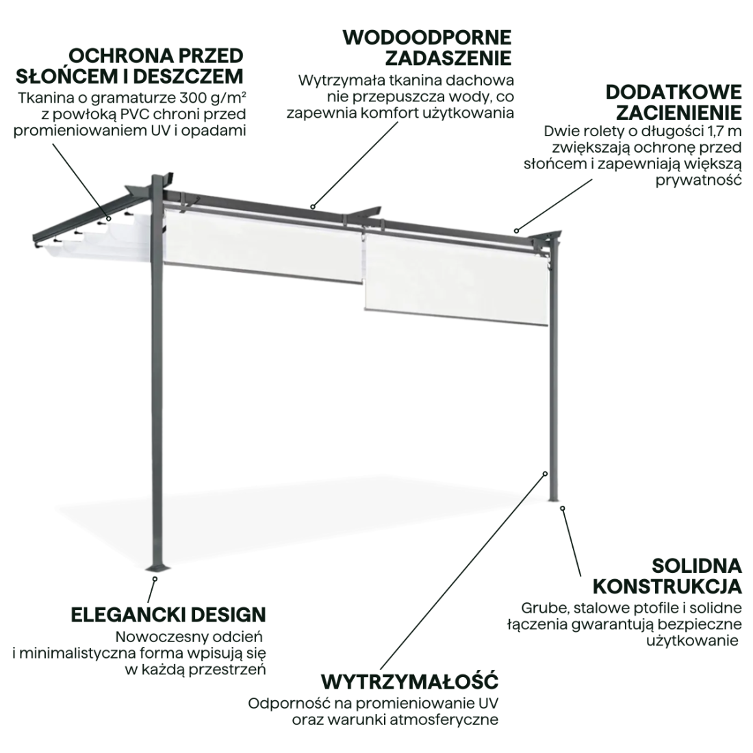 Cechy pergola SPRINT WALL PLUS 