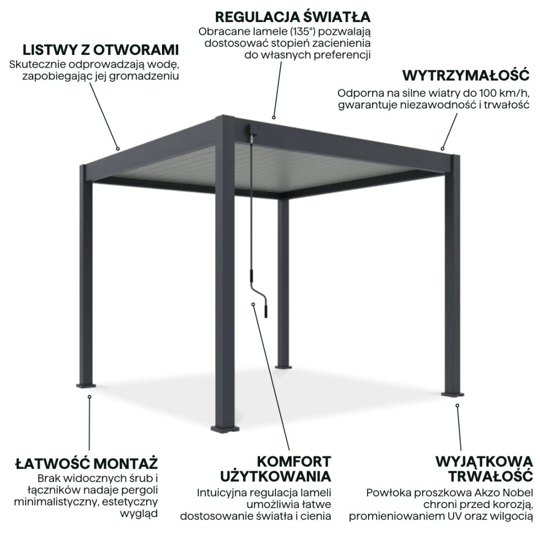 Aranżacja pergoli tarasowej ELEGANCE w rozmiarze 3x3 Anthracite/Light grey - gutroof