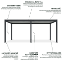 Cechy - Pergola Elegance 3x6 Antracytowa z lamelami szaro jasnymi stojąca na tle oceanu w aranżacji