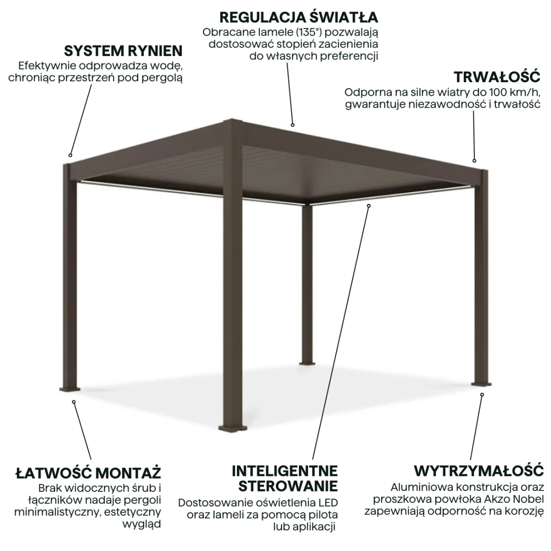 Cechy aluminiowej pergoli z obracanymi lamelami