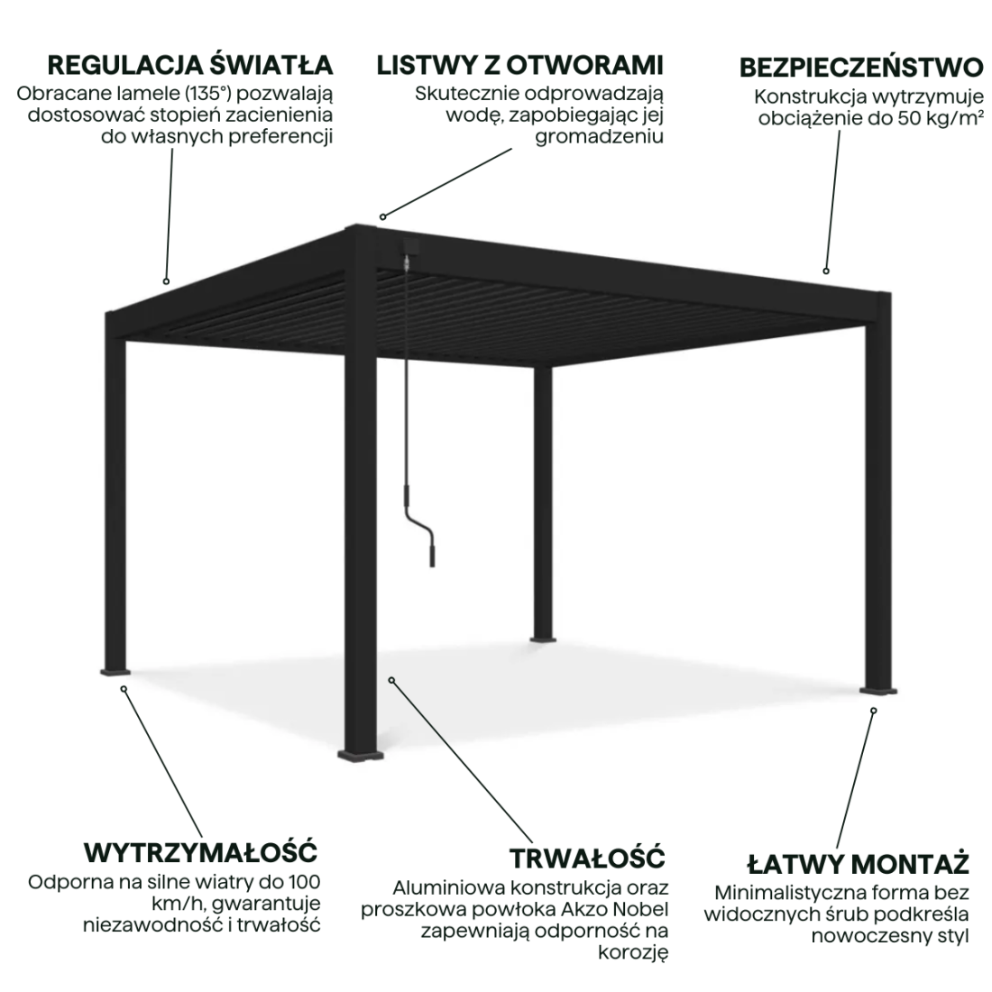 Cechy pergoli tarasowej DELUXE 3,6x4 Anthracite - Gutroof 