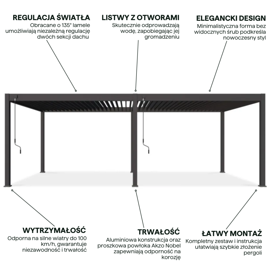 Cechy pergola tarasowa deluxe Gutroof