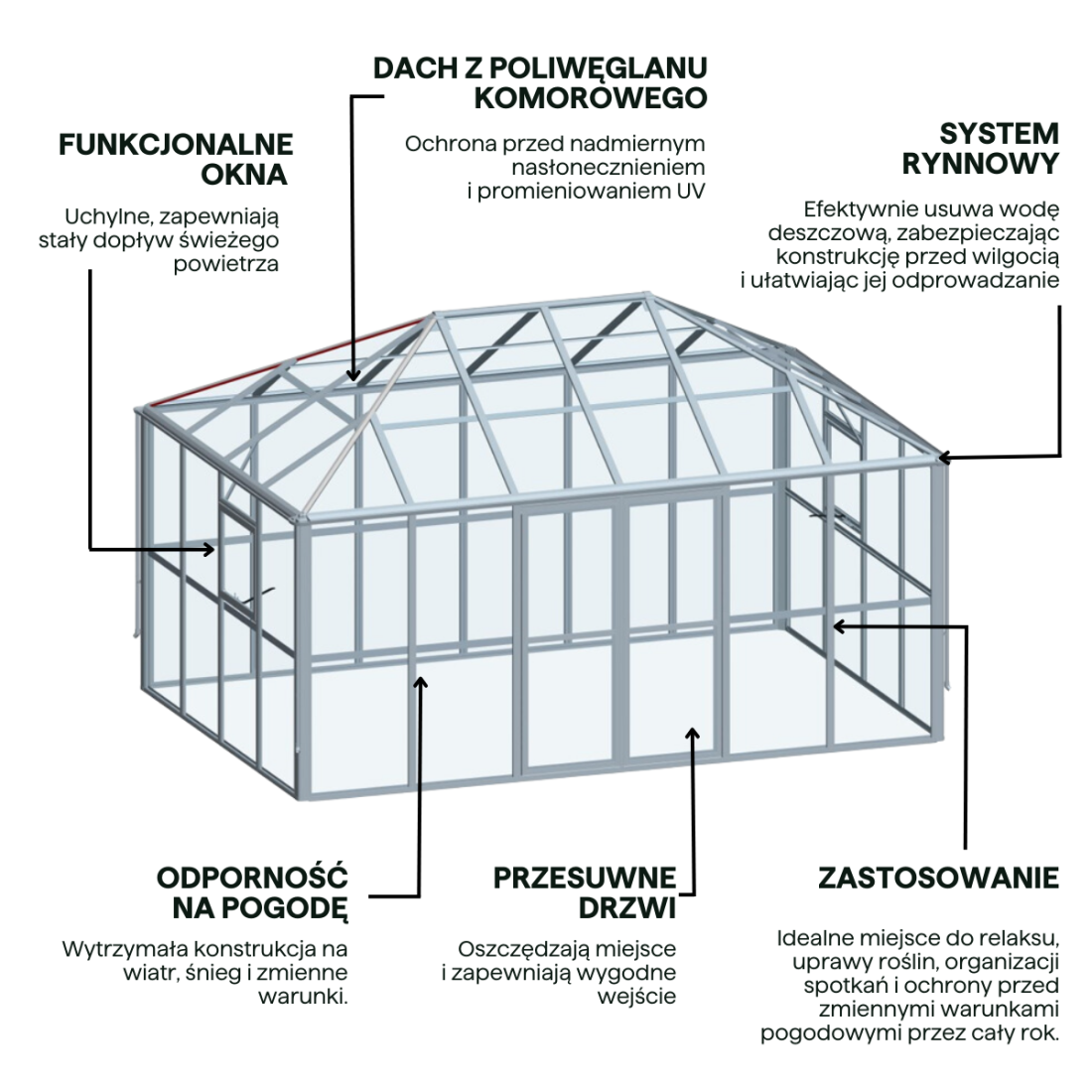 Cechy- Ogród zimowy BROADWAY Black 436x295cm PC+ Glass - Gutroof