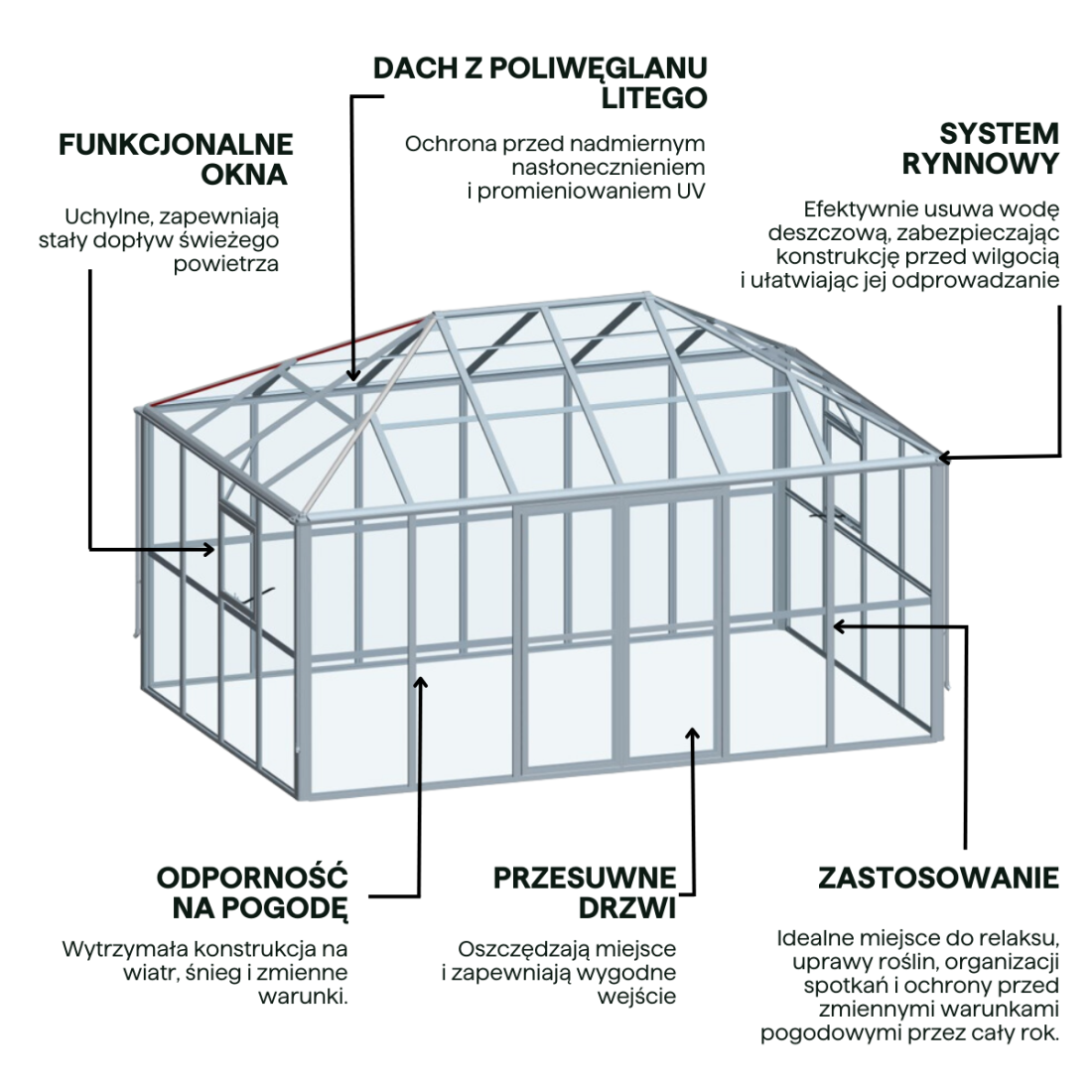 Cechy- Ogród zimowy BROADWAY Black 436x295cm SOLID PC+ Glass - Gutroof
