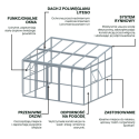 Cechy Oranżeria SOHO Black 364x290cm Solid PC + Glass - Gutroof 