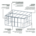 Cechy Oranżeria SOHO Black 434x290cm PC + Glass - Gutroof