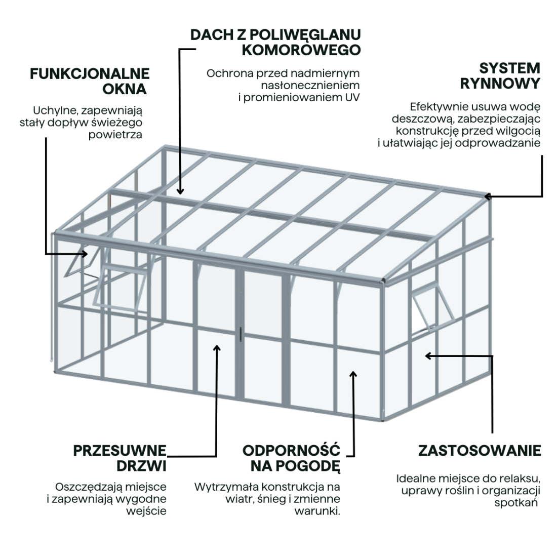 Cechy -   SOHO 505x290cm PC, Glass Gutroof 
