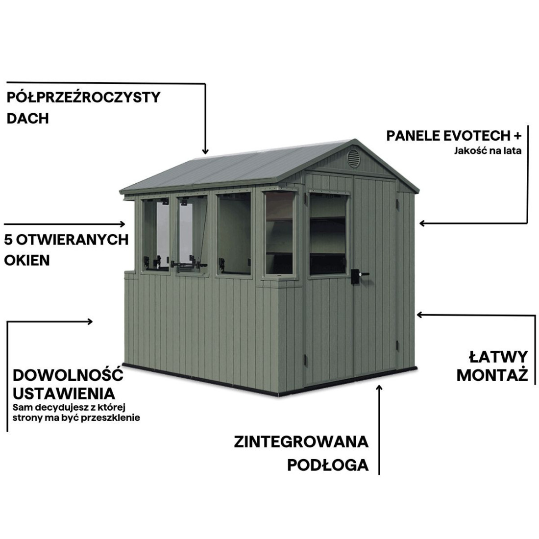 Rysunek z zaletyami domku narzędziowego ze szklarnią 2w1 potting shed keter
