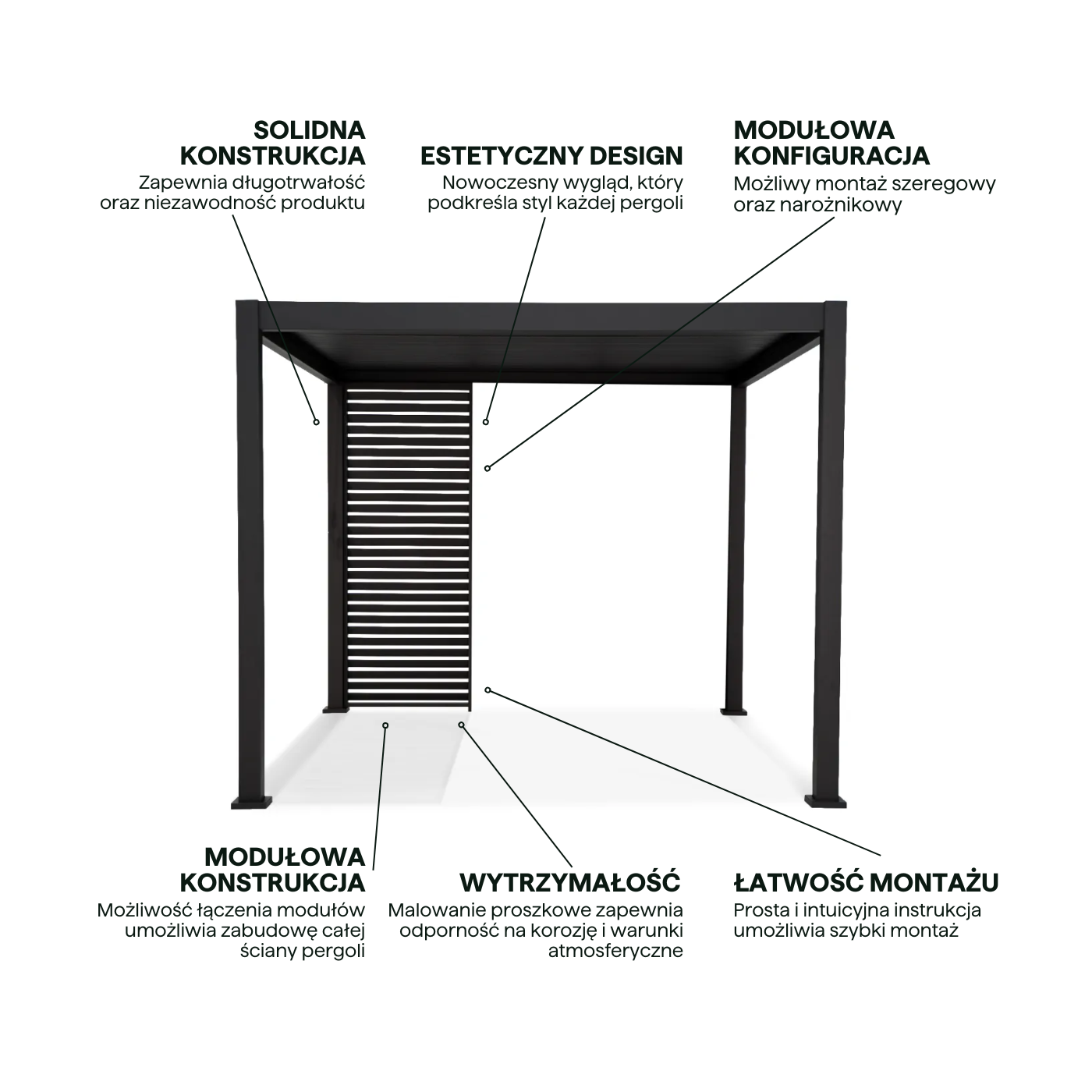 Najważniejsze cechy panelu żaluzji do pergoli Premium Anthracite 93cm Gutroof
