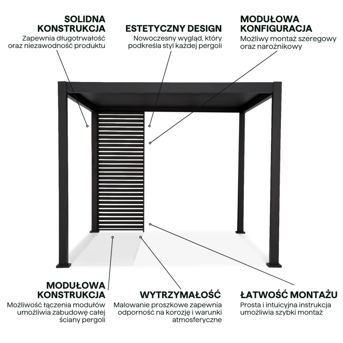 Najważniejsze cechy panelu żaluzji do pergoli Premium Anthracite 123,5cm Gutroof