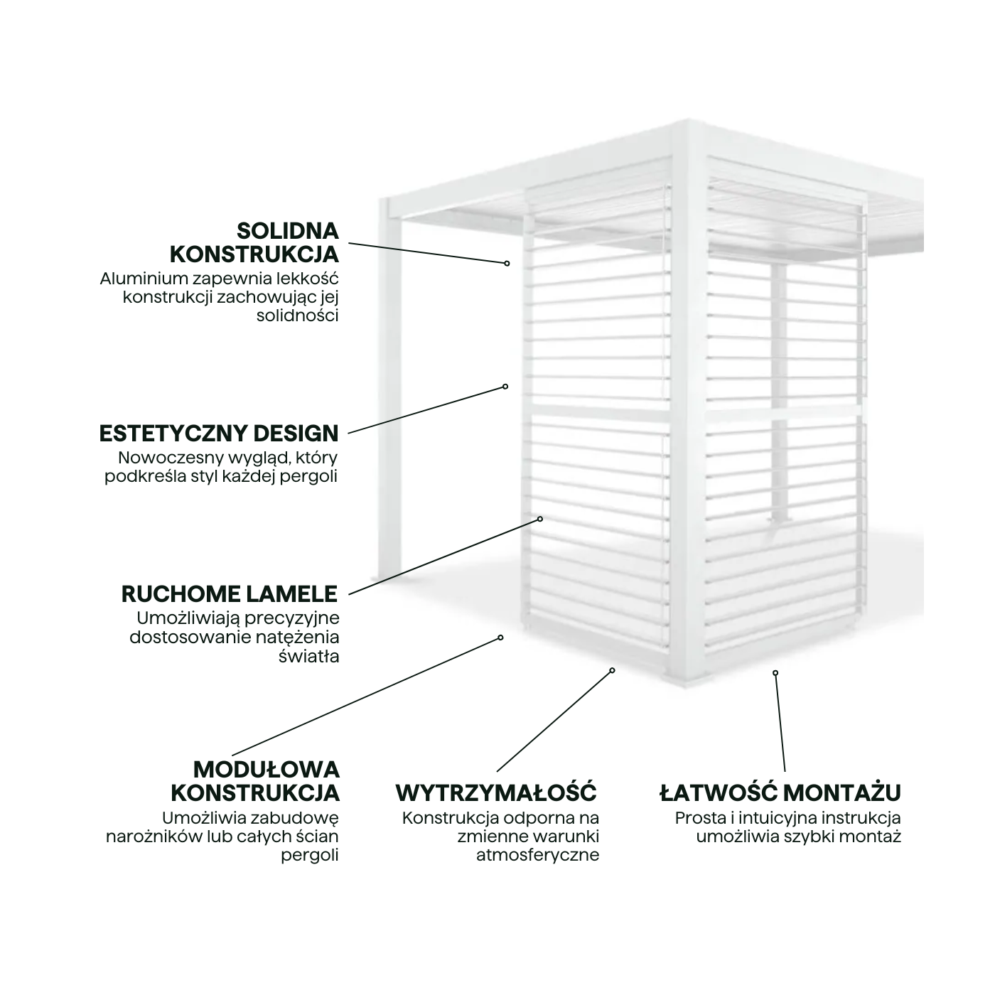 Najważniejsze cechy Regulowany panel żaluzjowy do pergoli PREMIUM 3m, white - GUTROOF