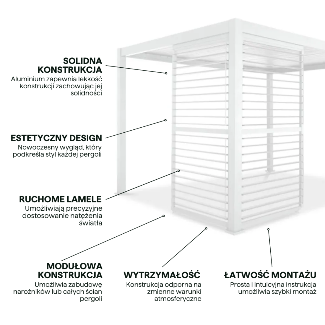 Najważniejsze cechy Regulowany panel żaluzjowy do pergoli PREMIUM 4m, white - GUTROOF