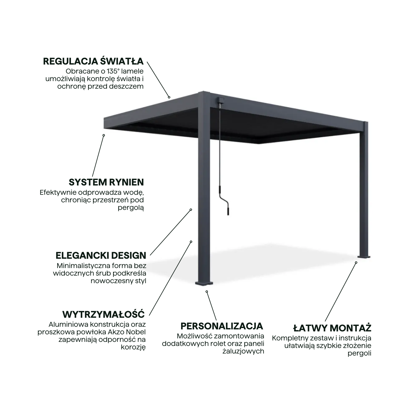 Aranżacja - przyścienna pergola ELEGANCE WALL 3x4 Anthracite - Gutroof