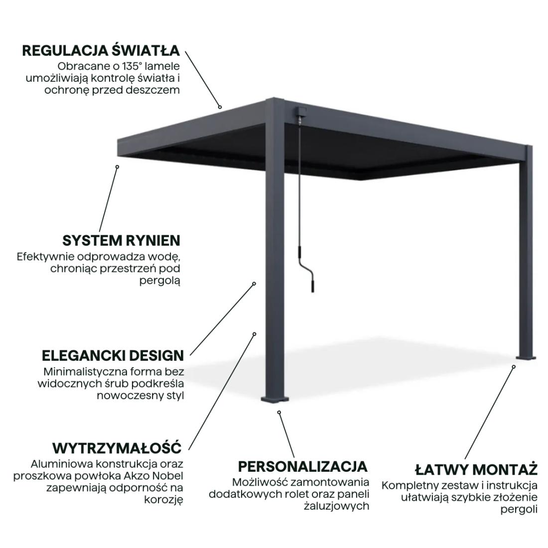 Aranżacja - przyścienna pergola ELEGANCE WALL 3x4 Anthracite - Gutroof