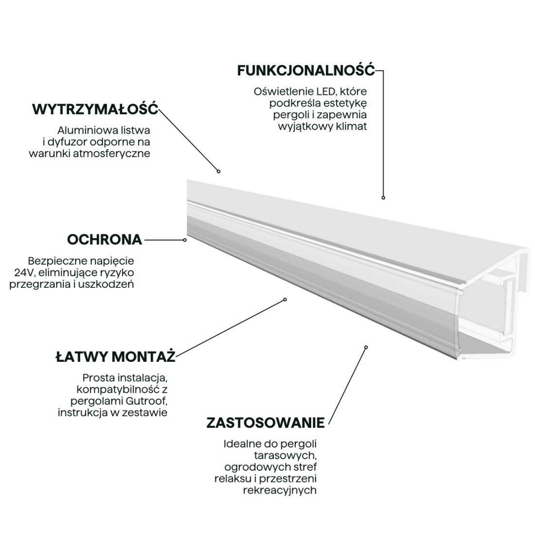 Cechy Oświetlenie LED do pergoli 3m x 2 White - Gutroof