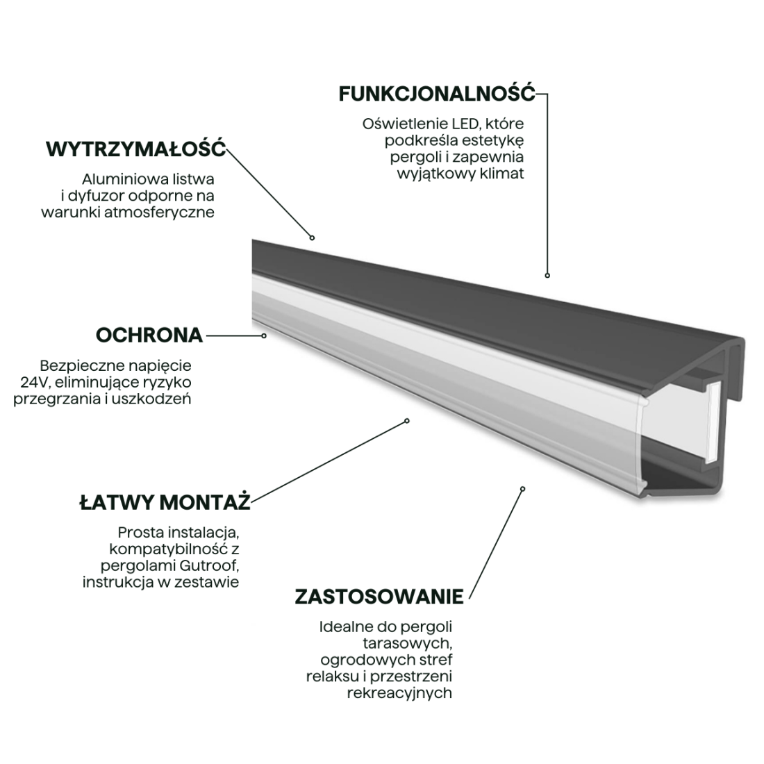 cechy - energooszczędne oświetlenie LED w pergoli